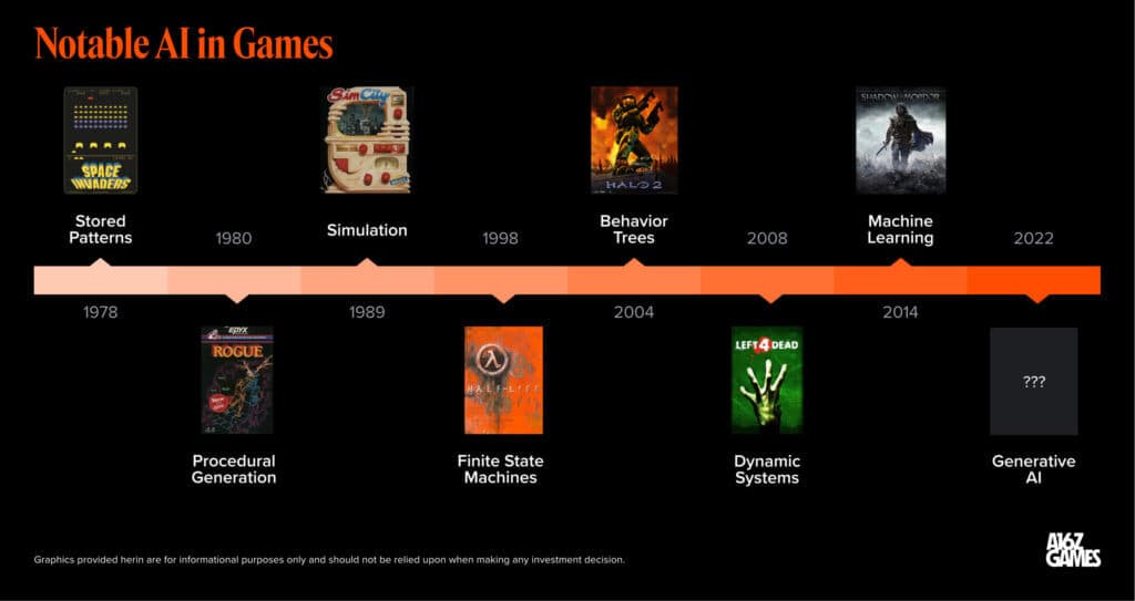 How AI Will Create a New Category of Games: The NeverEnding Game