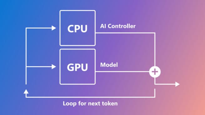 Emre Kiciman: Leading AI for Industry at Microsoft Research